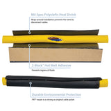 PRT (ES-135) Infographic PRT (ES-135) Infographic