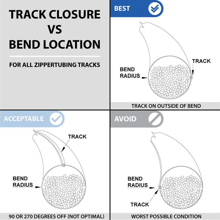 Track Closure vs Bend Location