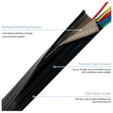 Zip-Shield (DVH) Infographic Zip-Shield (DVH) Infographic