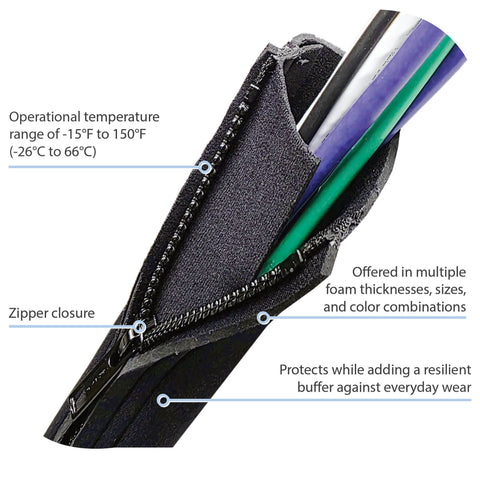 Zip-Wrap (NFN) Protective Foam Sleeving