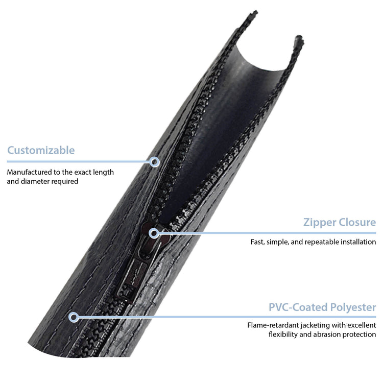 Zip Wrap PVL Infographic