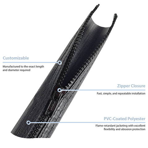 Zip Wrap PVL Infographic