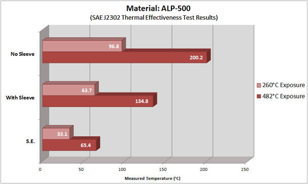 Thermal Effectiveness