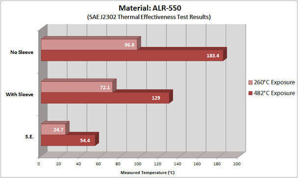 Thermal Effectiveness