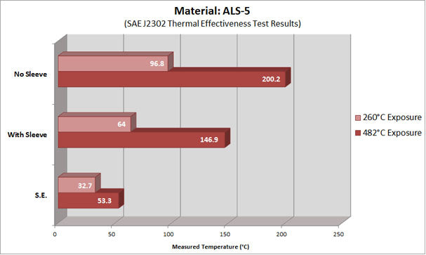 Thermal Effectiveness