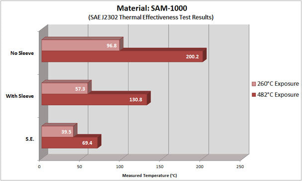Thermal Effectiveness