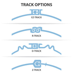 Zip-On® (RPU) Closure