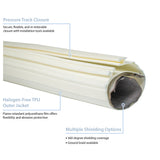 Zip-Shield (TPU) Infographic Zip-Shield (TPU) Infographic