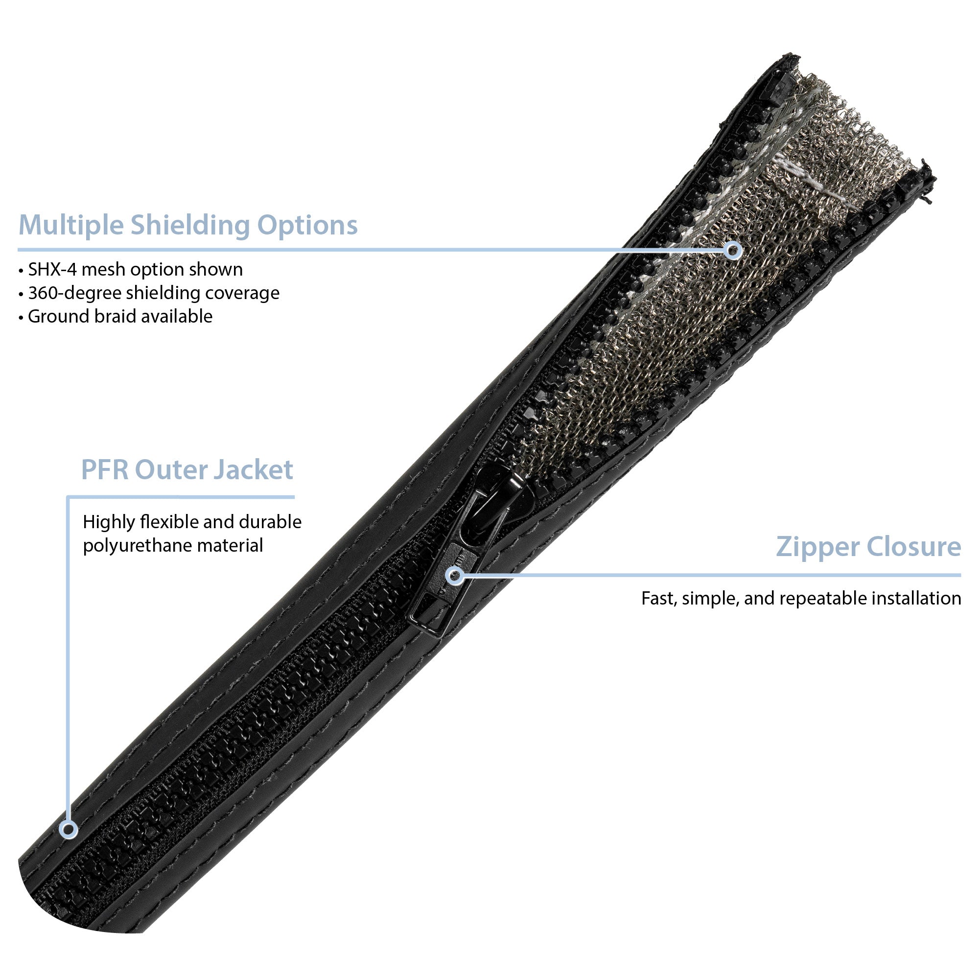 Zipper-Mesh (PFR) Cable Bundling with EMI Shielding