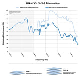 Zipper-Mesh (No Jacket) Attenuation Graph