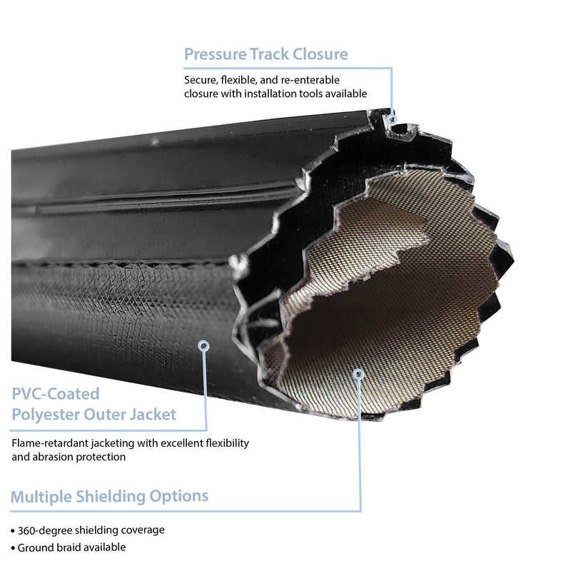 G-RAP / Swiss – What Does It Mean シールド Zip-Shield® (PVL) Cable Bundling with EMI Shielding – ZT