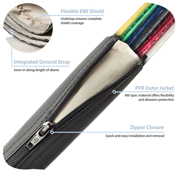 Zipper-Shield (PFR) Infographic