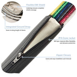 Zipper-Shield (PFR) Infographic