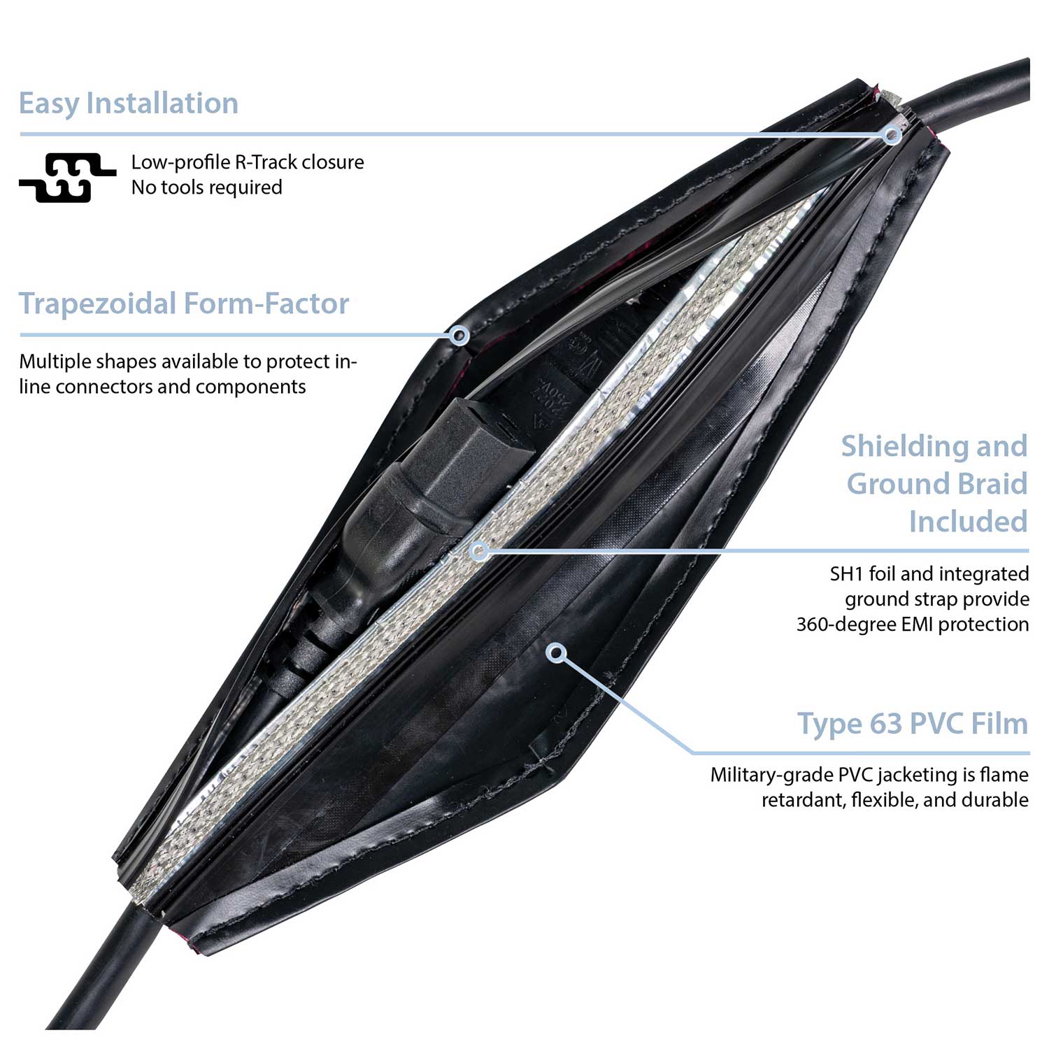 Connector-Cover™ (Shielded) – zippertubing