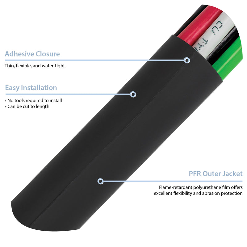 Z-Wrap (PFR) Infographic