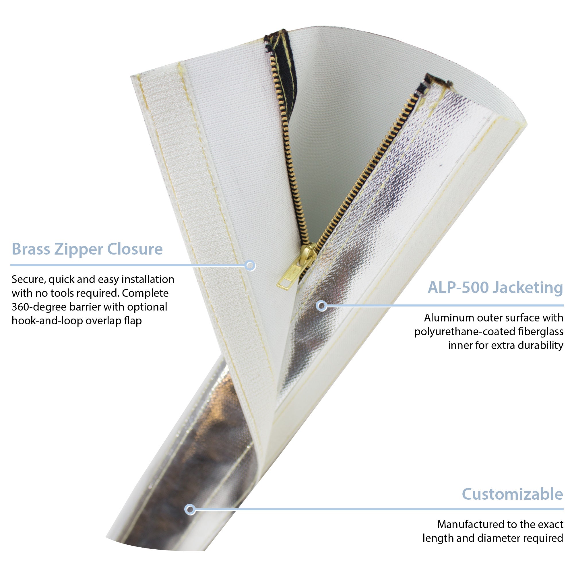 Zip-Wrap® (ALP-500)  Cable Bundling with Heat Shielding
