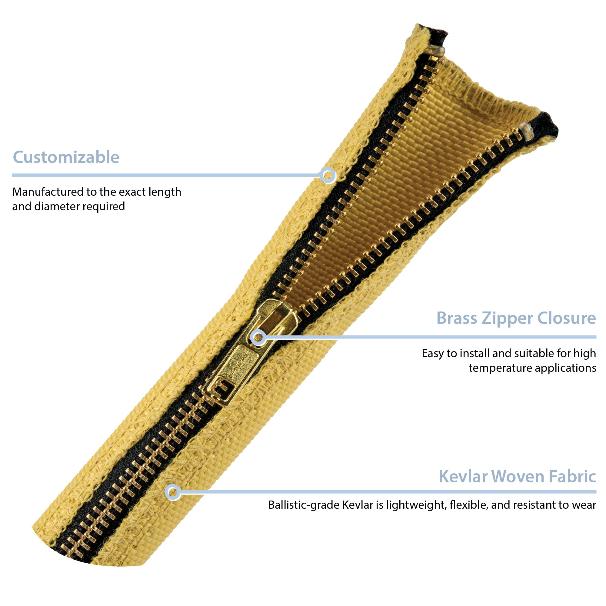 Zip-Wrap® (KWF-24) Kevlar Fabric Cable Bundling