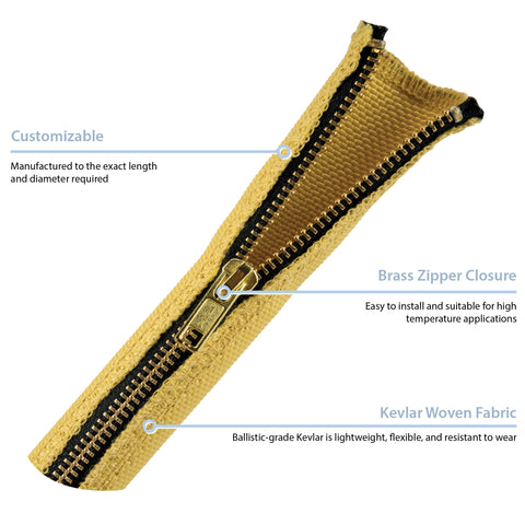 Kevlar Wrapped Stainless Steel Thread - China Kevlar Wrapped