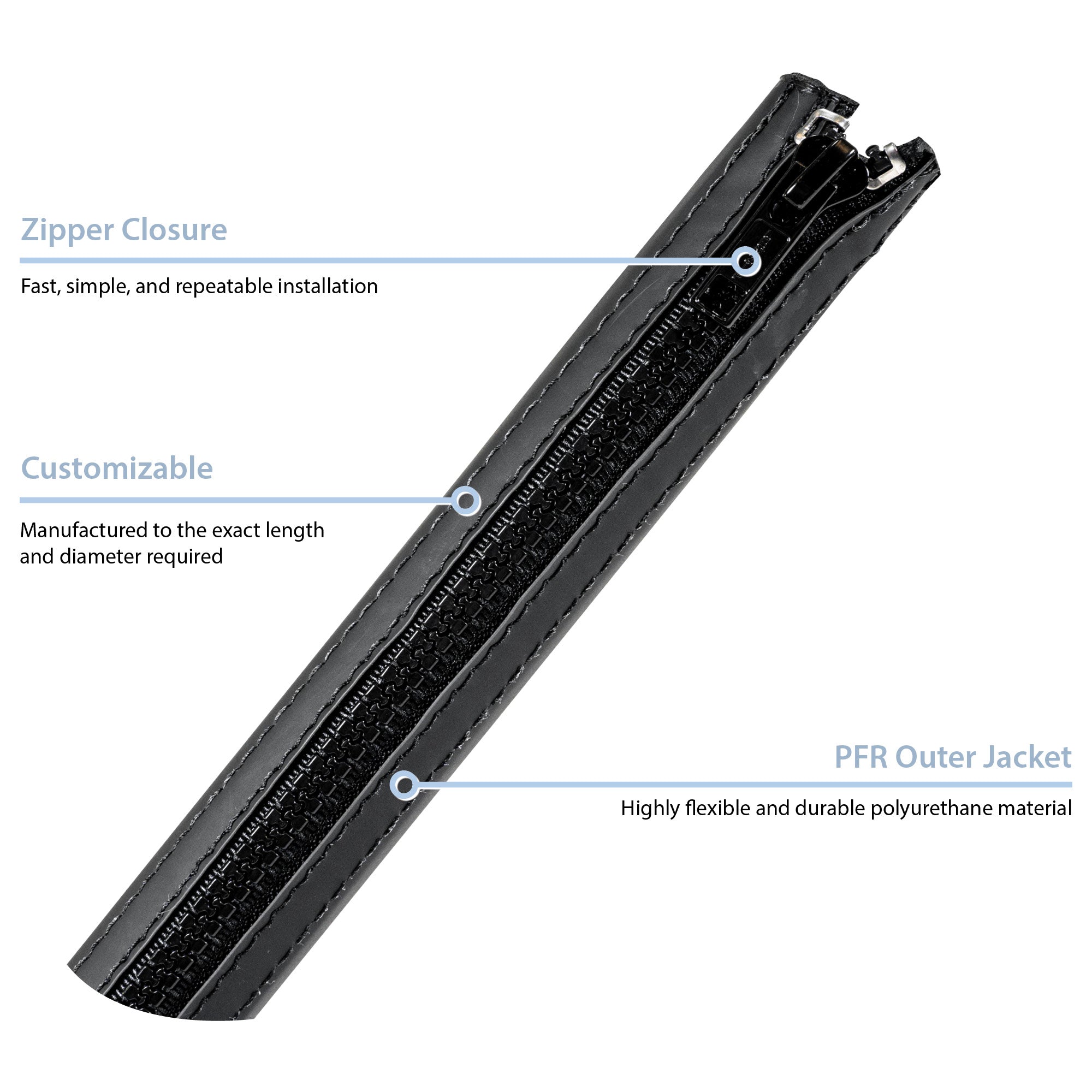 Zip-Wrap® (PFR) Polyurethane Cable Bundling