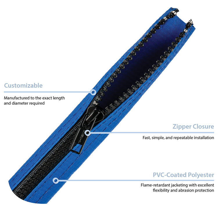 Zip-Wrap (PVL) infographic 