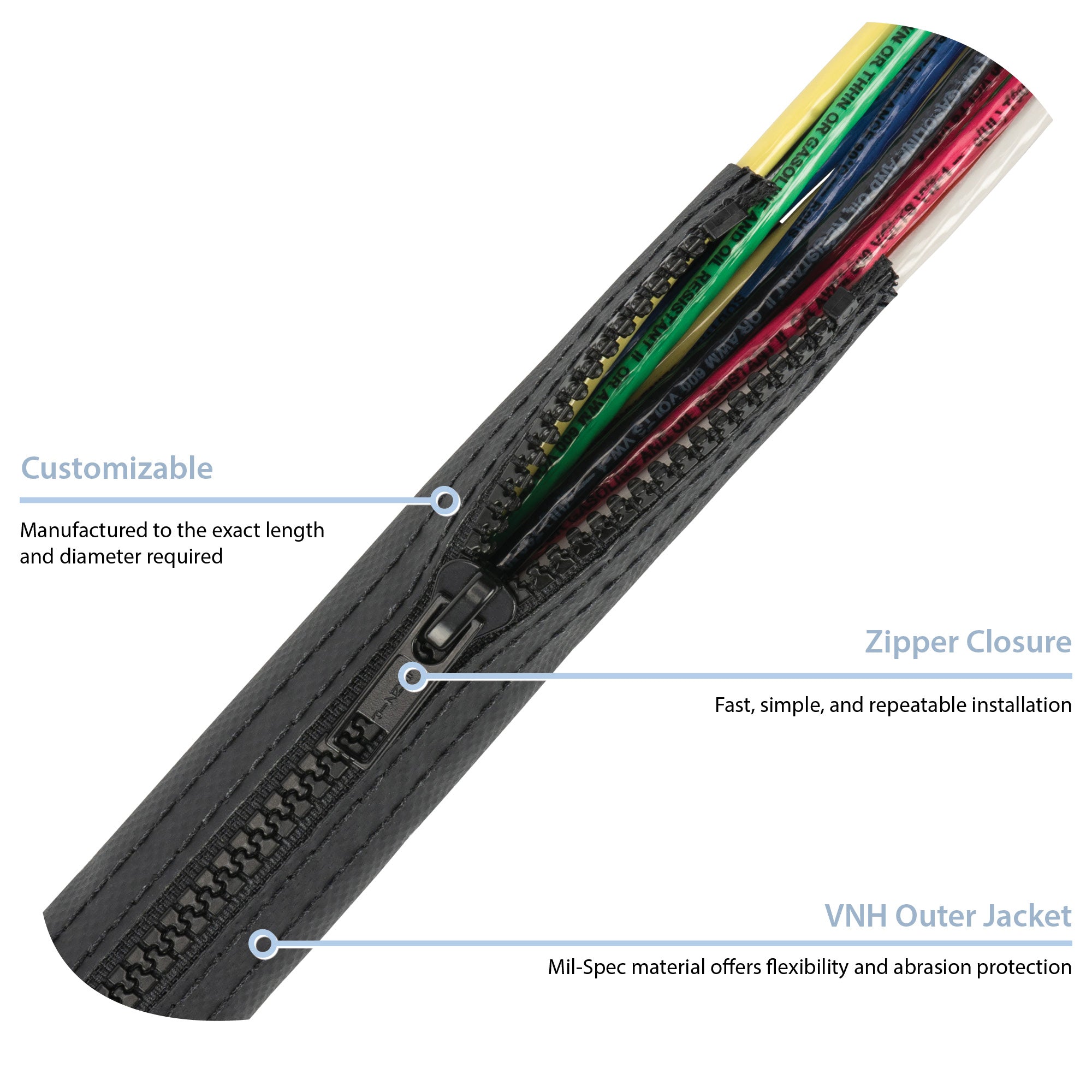Zip-Wrap® (VNH) Military-Grade Cable Management