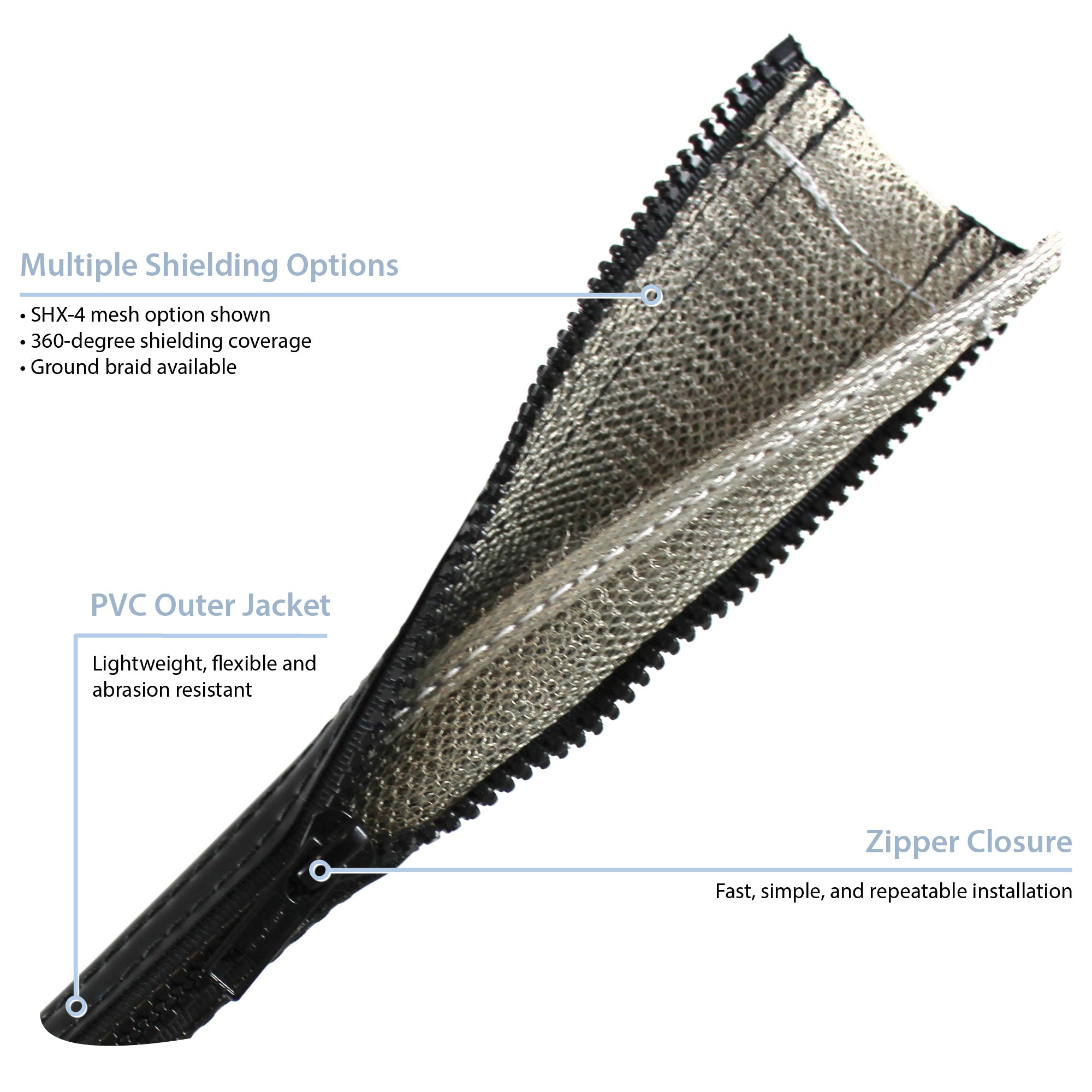 Zipper-Mesh (63) Cable Bundling with EMI Shielding