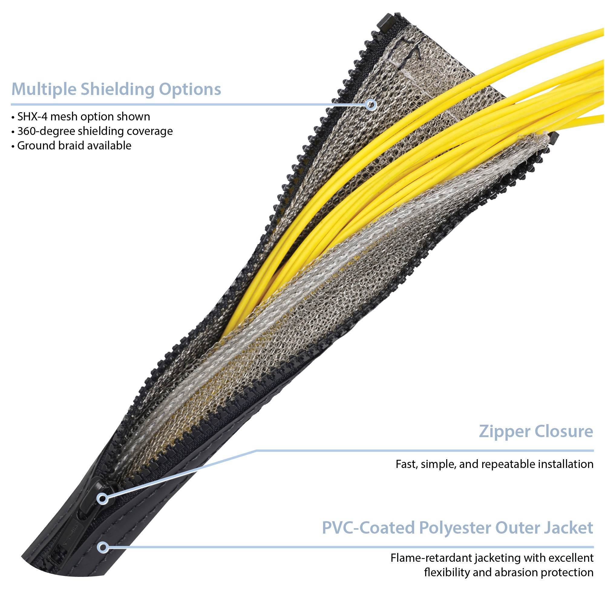 Zipper-Mesh (PVL) Cable Bundling with EMI Shielding