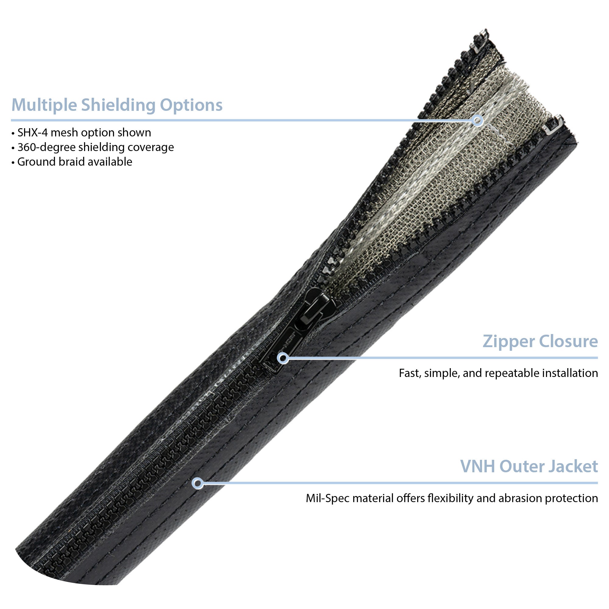 Zipper-Mesh (VNH) Cable Bundling with EMI Shielding